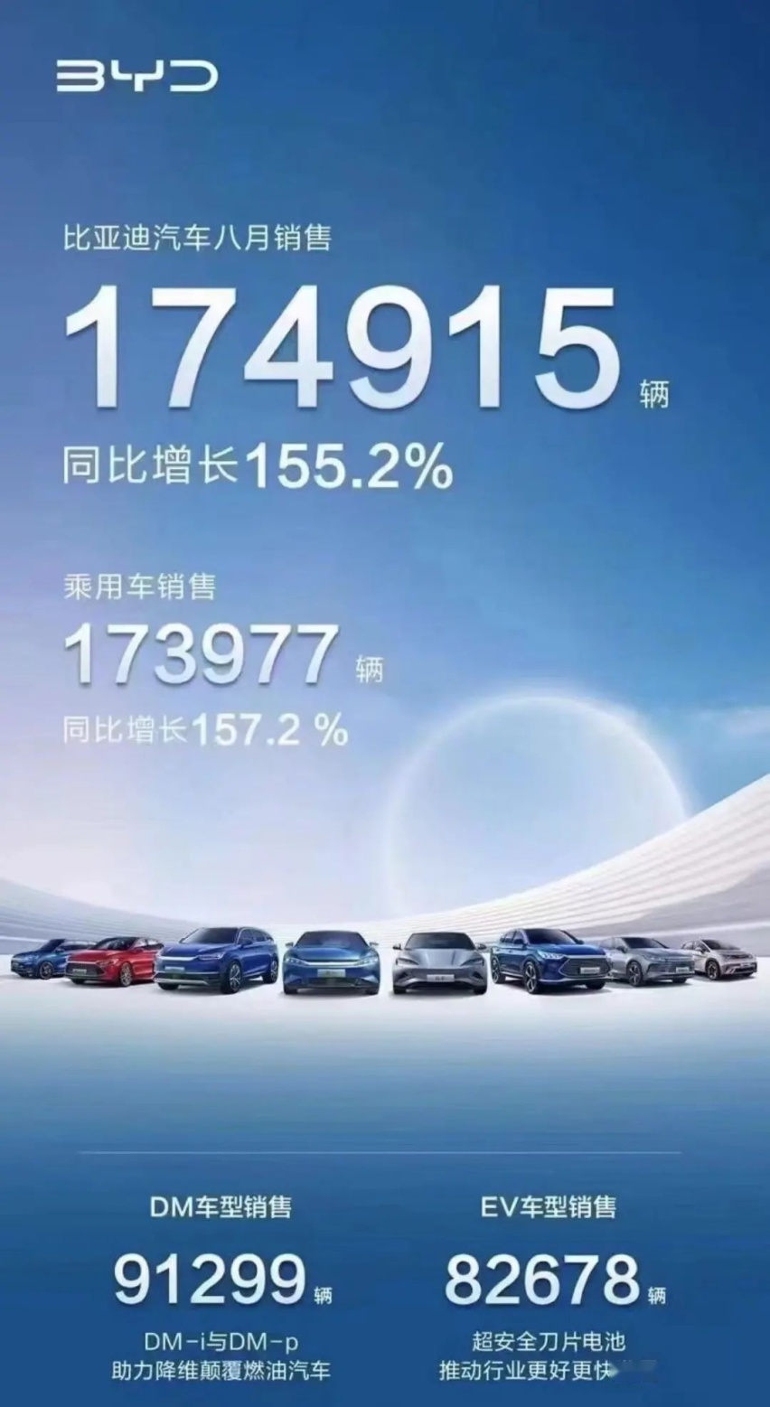 巴菲特持续减持比亚迪，市场情绪已至冰点