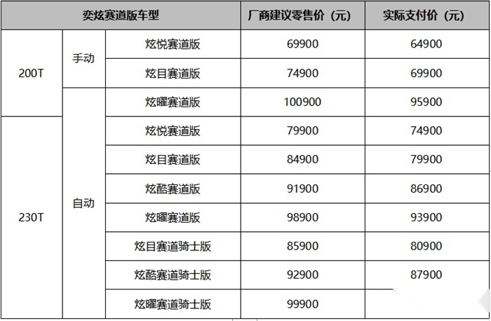 年轻有很多选择 奕炫赛道版便是其一