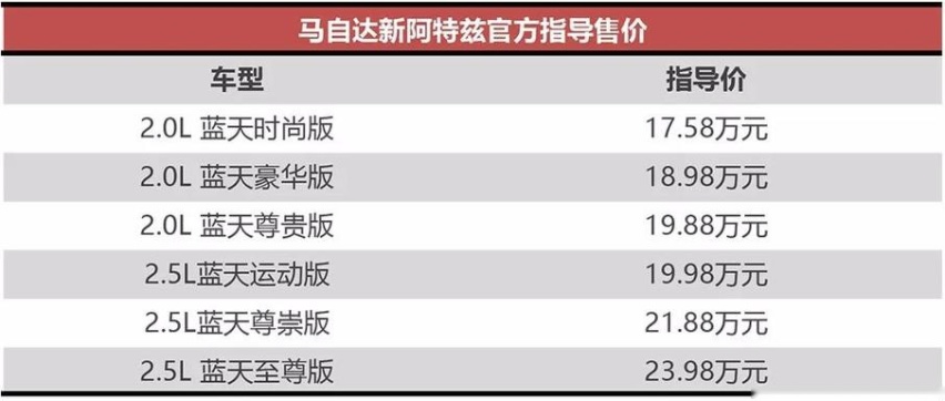 一汽马自达全新一代阿特兹上市 售17.58-23.98万元