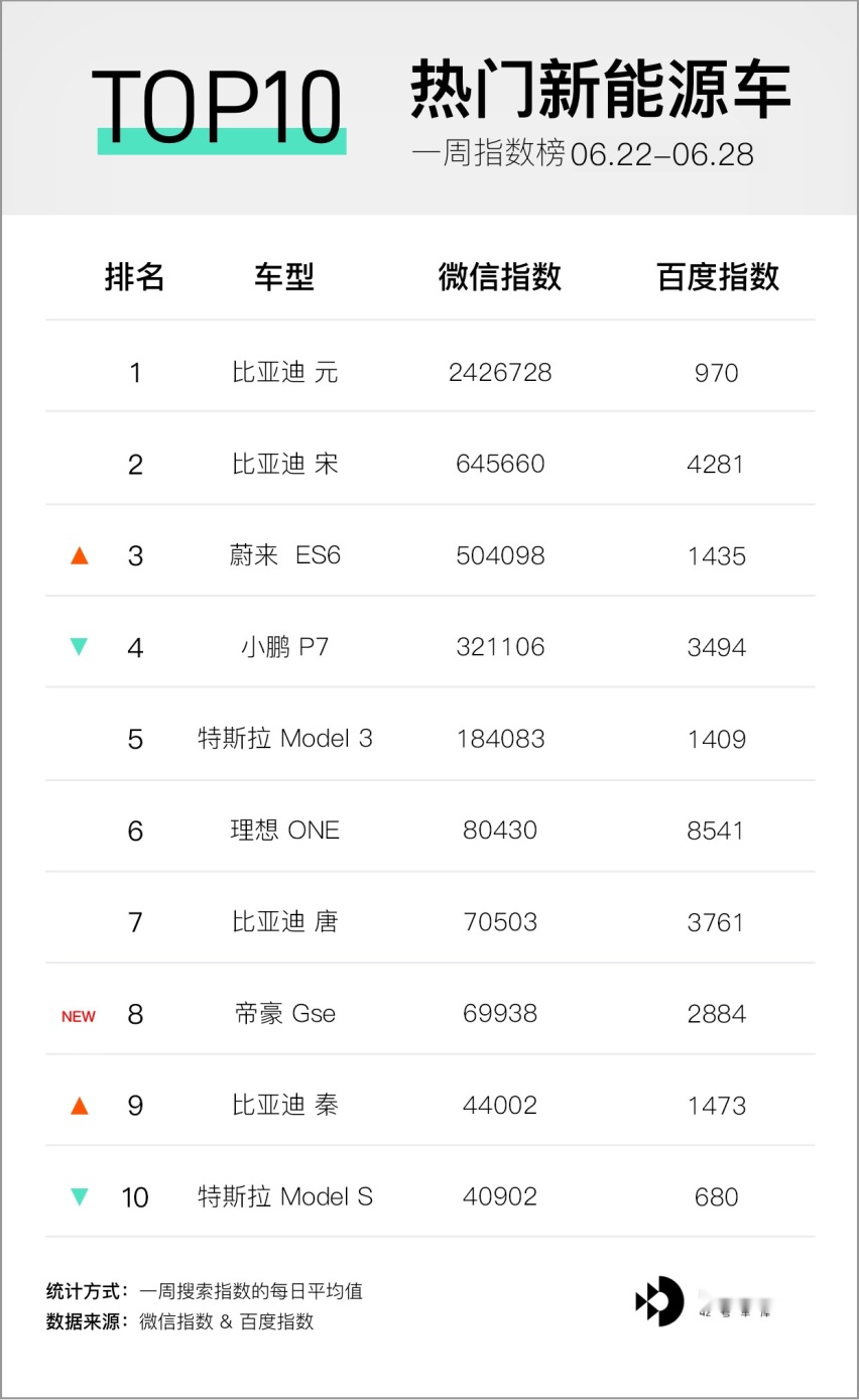 小鹏 P7 开启交付；特斯拉 Autopilot 降价销售