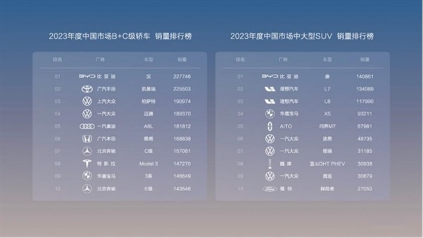 比亚迪“大唐强汉”荣耀版16.9万起巅峰之上，豪华加码