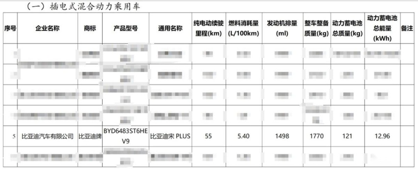 55km入门版曝光，宋PLUS DM-i可以15万落地了？