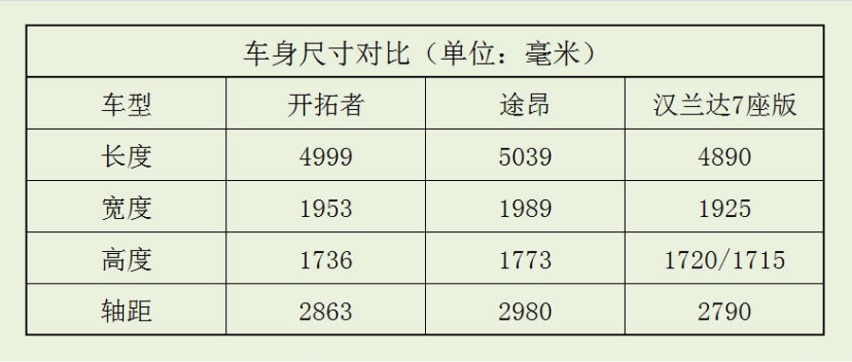 语众不同丨雪佛兰开拓者的性价比如何？比一比才知道！