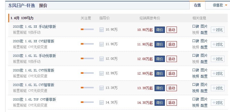 顶配落地16万，1.6自吸139匹马力！思域的好日子还有多久