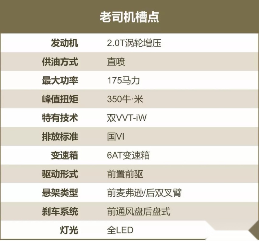 不降价的雷克萨斯RX，中大型身材对标BBA，值得购买吗