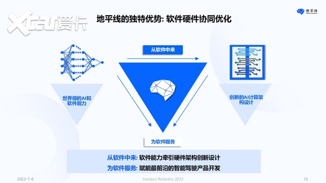 余凯：以人为本，回归理性的智能驾驶计算