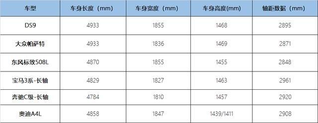 所谓法系旗舰DS9，就是换壳标致508L？