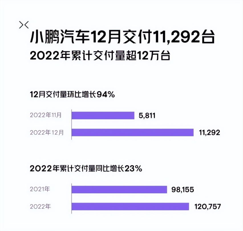 新势力期末成绩出炉：理想学霸，小鹏、蔚来仍有进步空间
