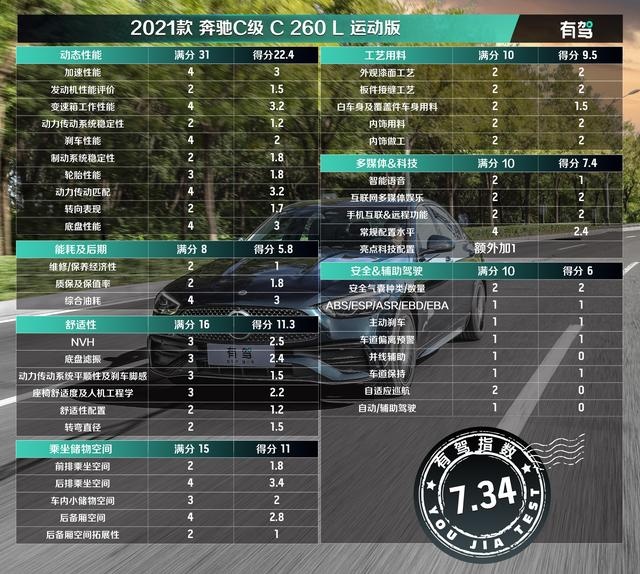 岁月从不败美人 全面测试全新一代奔驰C级
