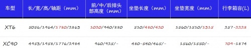 凯迪拉克XT6与沃尔沃XC90之争谁会胜出?懂车的人都笑了!