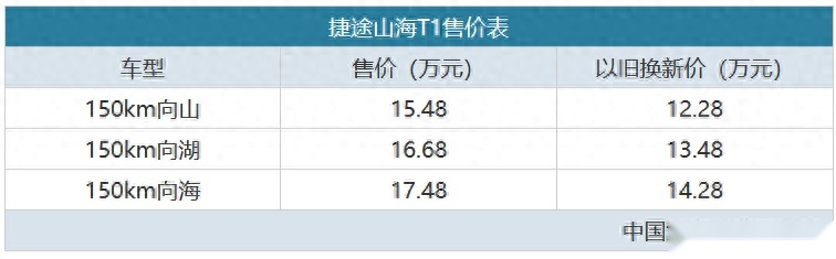 “方盒子”混动又添新军,捷途山海T1售15.48万元起