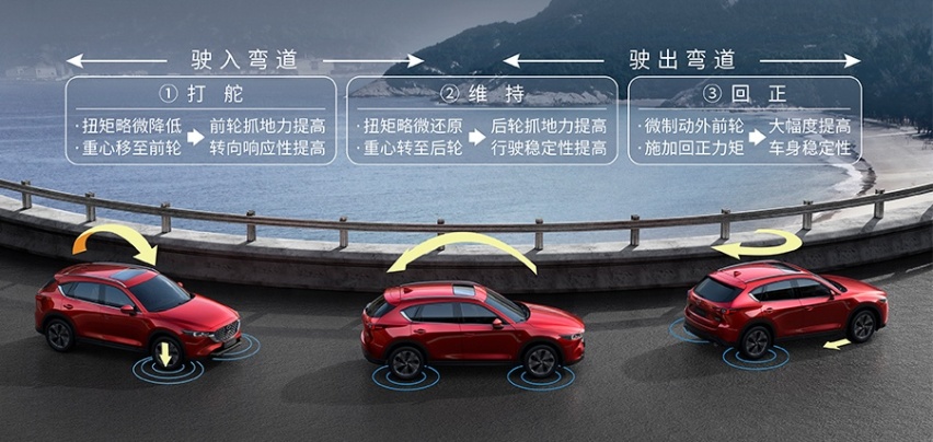 魂动2.0开启新的10年之约，新马自达CX-5重庆上市