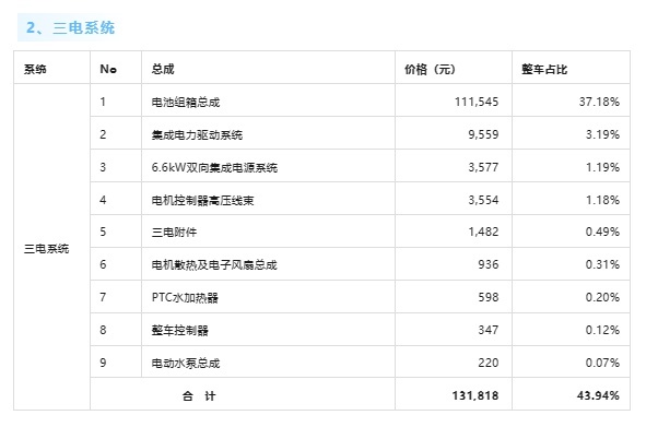 小米SU7单车成本揭晓：超30万元！彰显小米高端制造实力