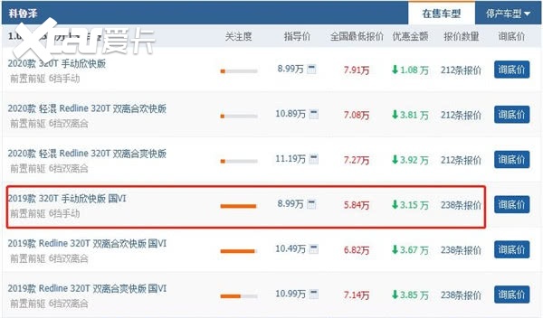 舍得“割肉”才有效果，科鲁泽入门款不足6万，单月超1.3万辆