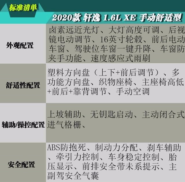 全新轩逸值不值得买？我推荐直接上顶配版