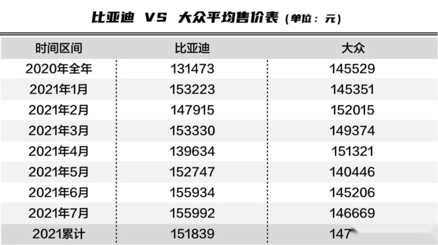 比亚迪汉热销，除了产品力，还有什么值得关注的？