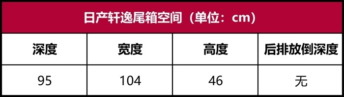 日产轩逸深度车评：变年轻的它，还是我们的省心之选吗？