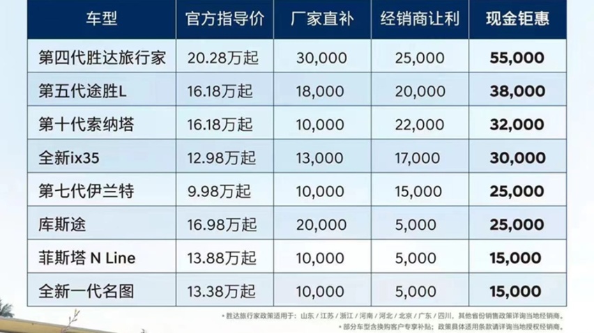 调研降价潮中的4家二线品牌，日系合资真会退出中国？