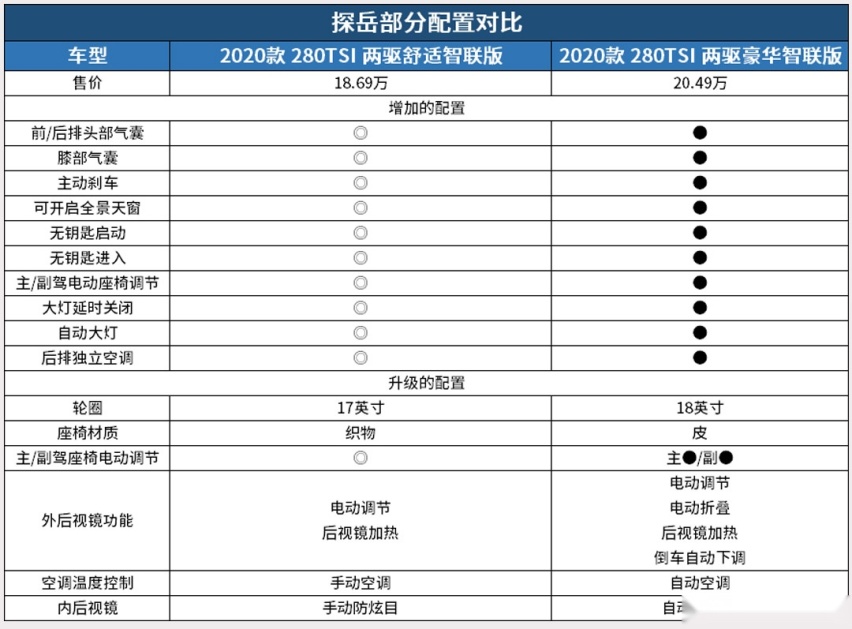 最低仅5.99万起？别被忽悠了 但这些便宜车为什么就不能买？