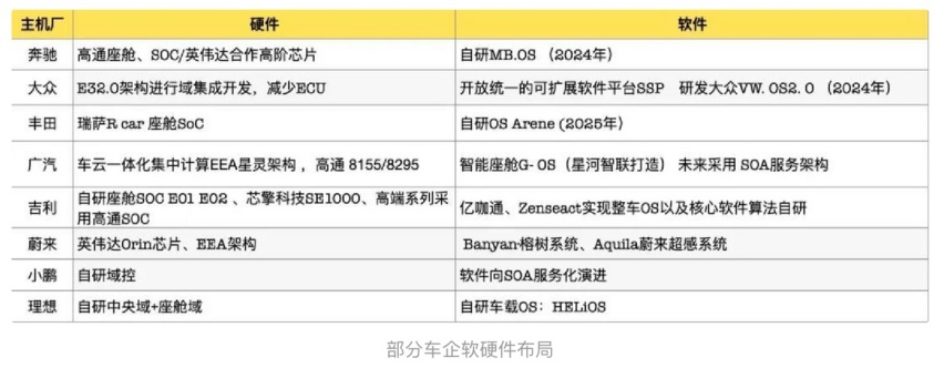 纳斯达克100风向标：百度向左，Rivian向右