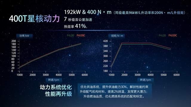 7秒破百、热效率41%，星途凌云400T上市售15.79万-17.99