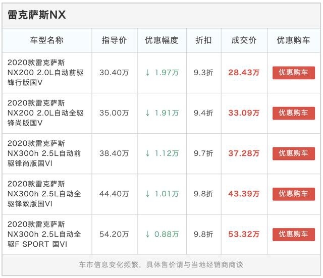 从不打折的雷克萨斯也降价了，入门价30万以内，比奥迪Q5L还便宜