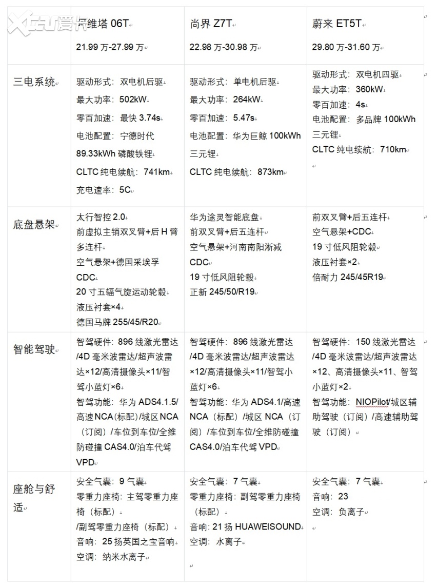 性能控VS家用党！三款猎装车谁适配你的日常用车需求？