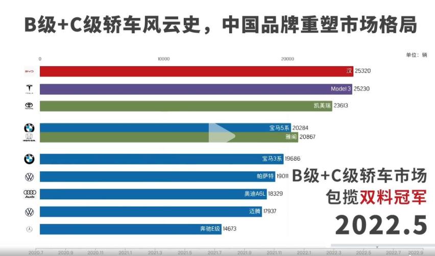 十年磨一剑,用技术、实力重塑中国汽车市场格局
