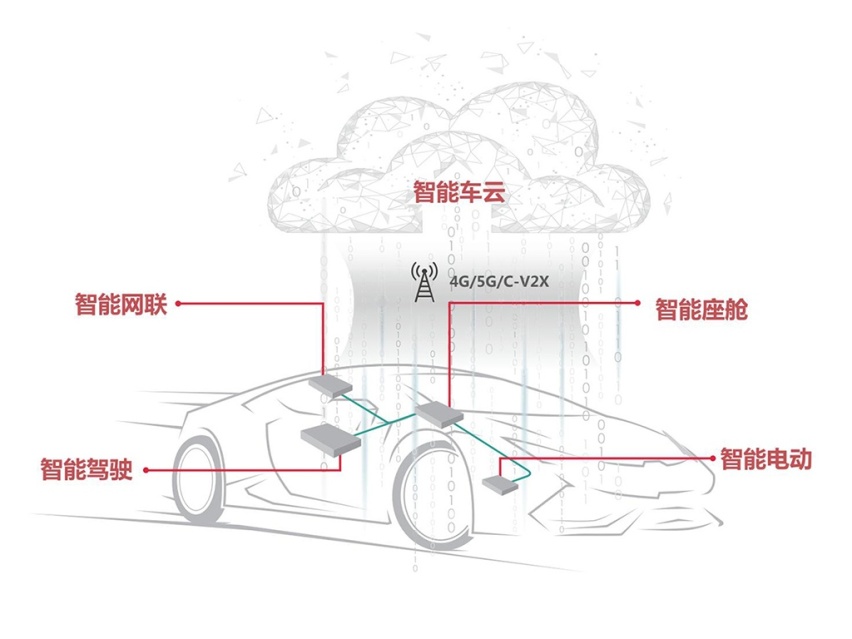 华为“造车”？NO，我们做的是1+8+N的战略延展