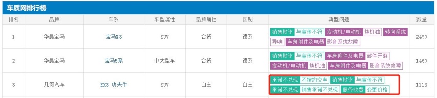 东半球最好的纯电动车为何走到如此地步？