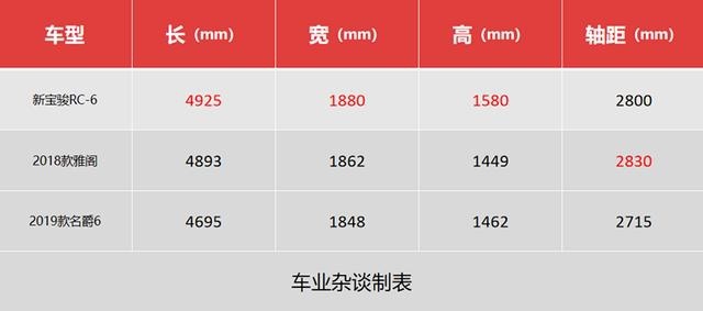 探店新宝骏RC-6/RM-5，不足半月已售20多台