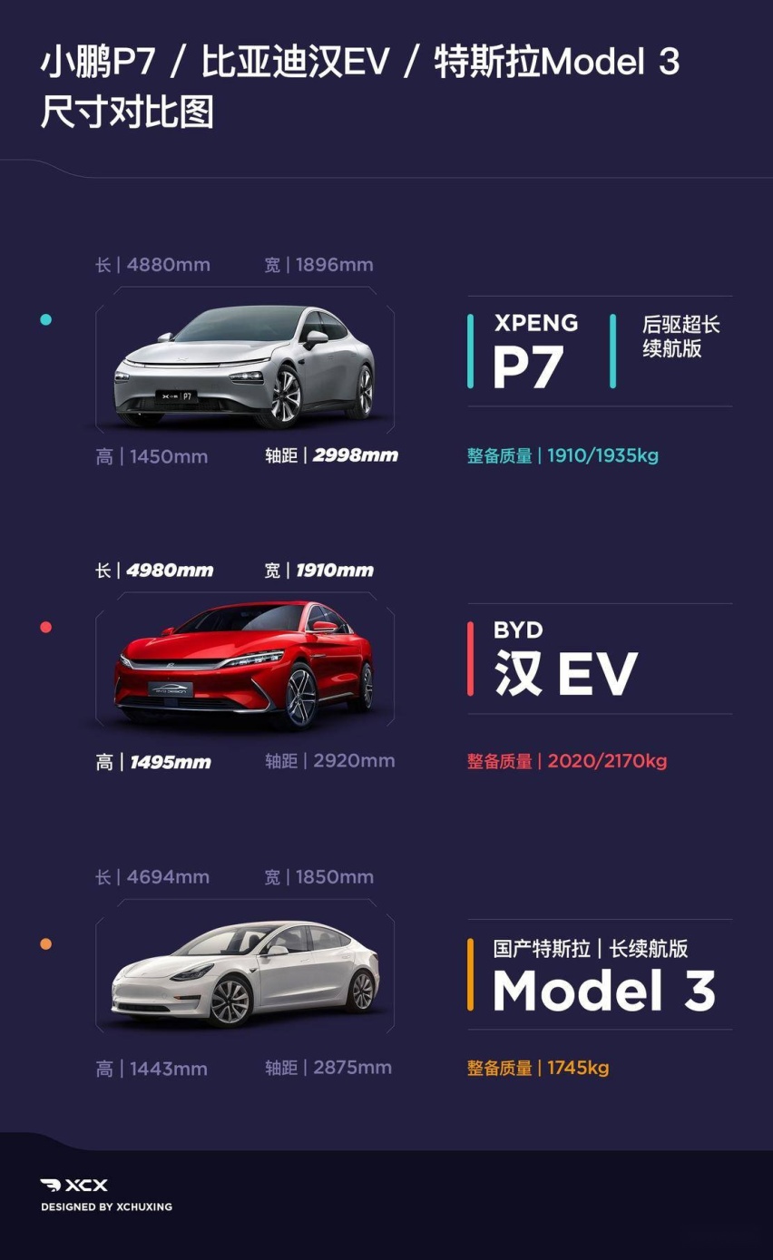 上市前的一次尝鲜 试驾小鹏 P7 后驱超长续航版