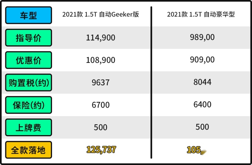 7.77万元起！这SUV空间堪比汉兰达 还有人脸识别技术？