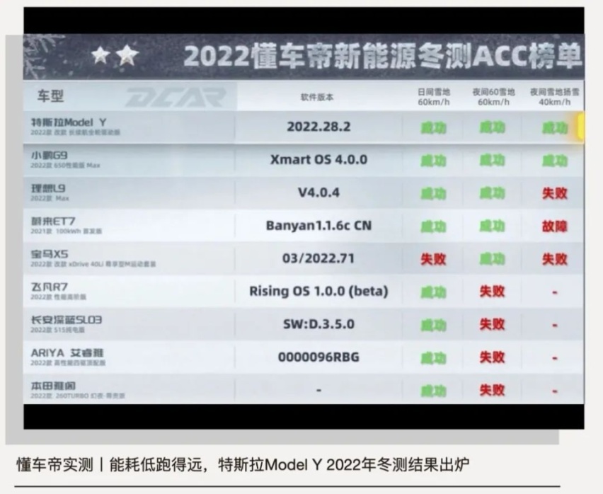 特带劲！终于有一款真正适合大东北的车了