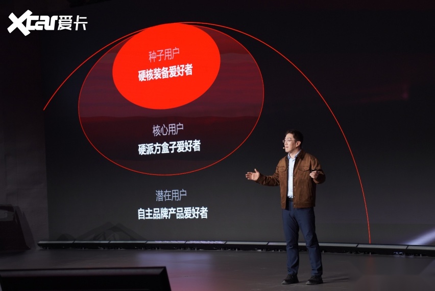 经典之上 再造经典 北京越野开启全民共创造车新纪元