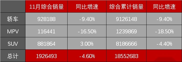 普通SUV早落伍了，11万起这些新车不心动都难！