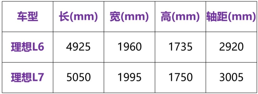 24.98万起，理想L6的定价，愁死了李想！