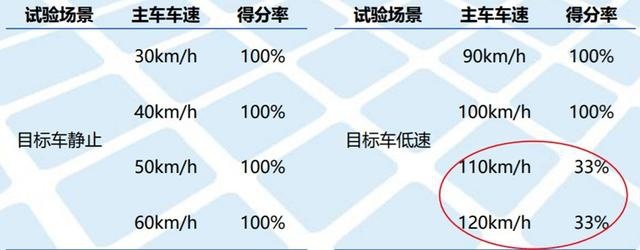 自动驾驶：自主向左合资向右，谁能占位中流砥柱？