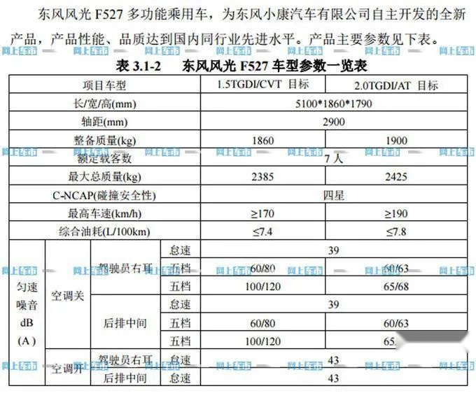 纳智捷大7 MPV复活？独家曝光东风风光全新旗舰MPV