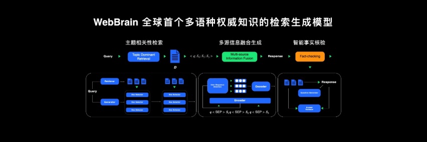 聚焦华为开发者大会2022，更创新的鸿蒙指明方向