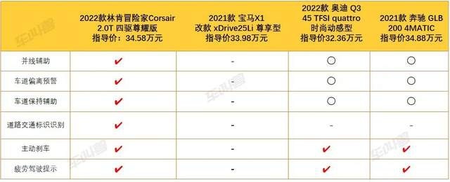 豪华紧凑级SUV市场中的更“豪”选择？林肯冒险家给你答案