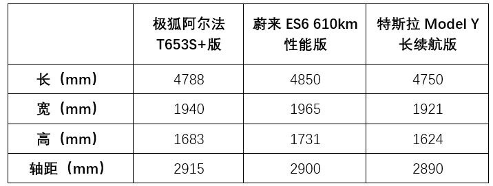 极狐汽车森林版为用户带来更多的智能、高品质的用车体验