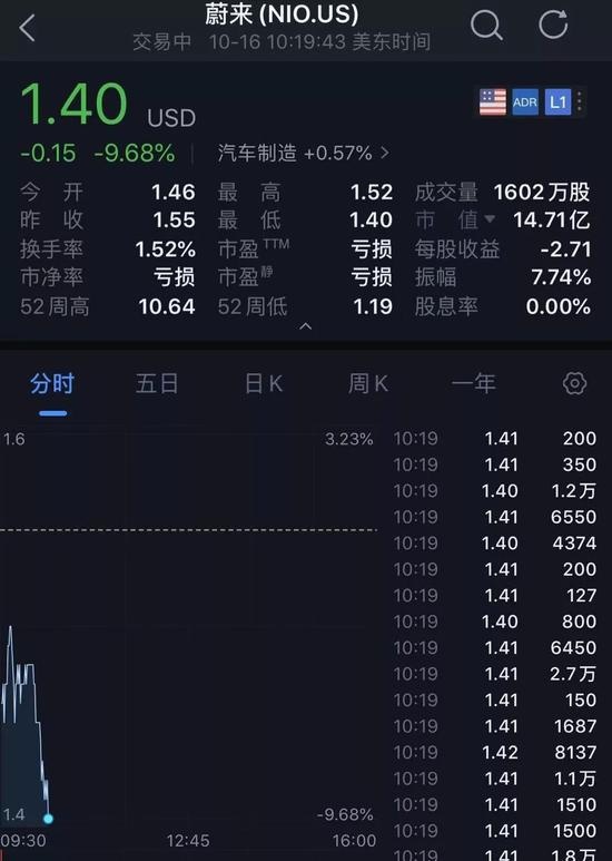 蔚来的达摩克里斯之剑 即将落下