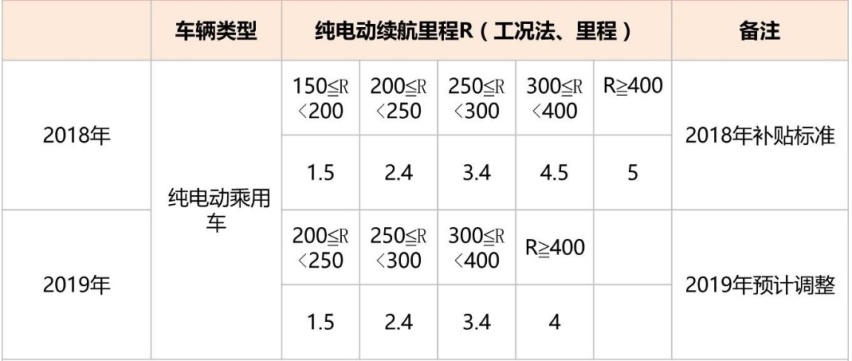 都是刚起步的国产新兵，车与车之间的差距也太大了吧