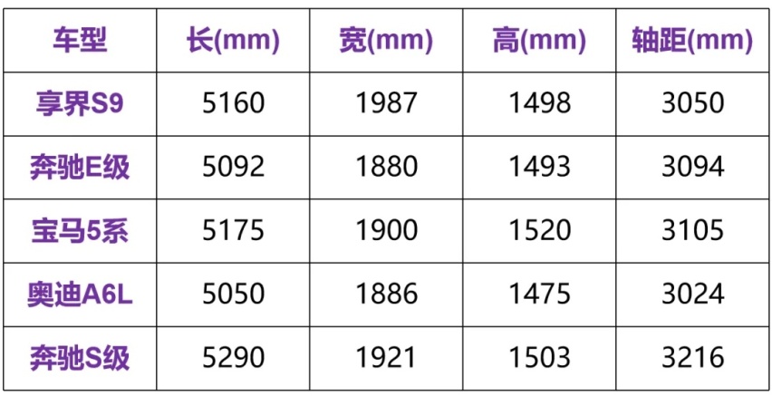 享界S9硬刚BBA，华为的底气够吗？