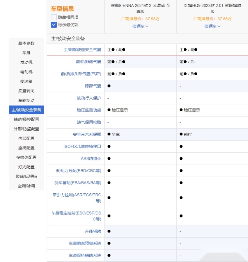 红旗HQ9上市 与丰田赛那相比优势几何？
