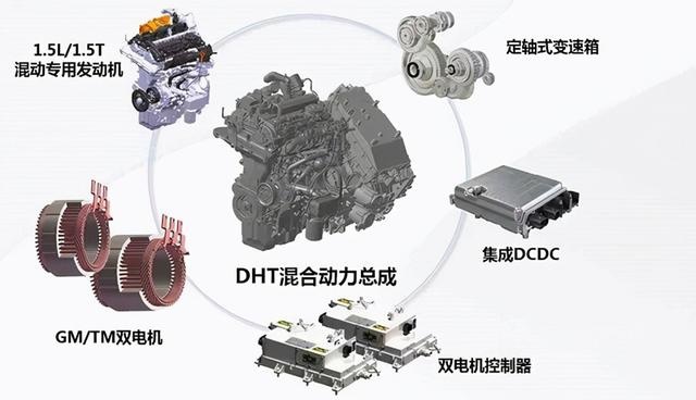纯电车不靠谱，想买混动？先花5分钟看下技术攻略
