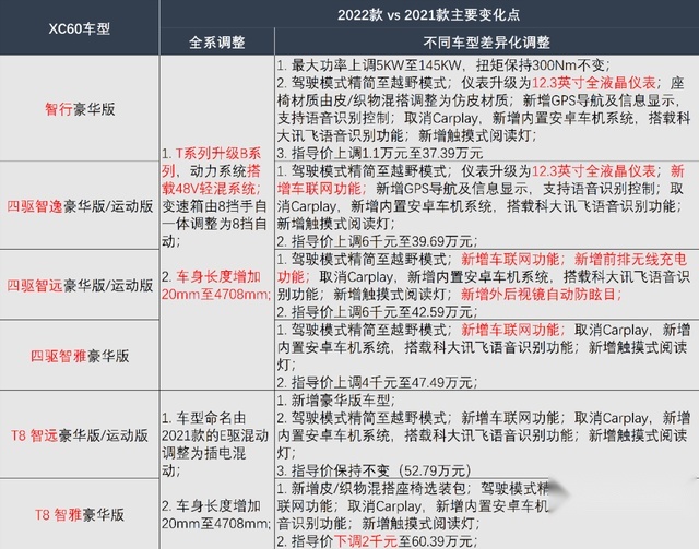 预算35万，XC60、Q5L同步改款，再算上XT5，怎么选？