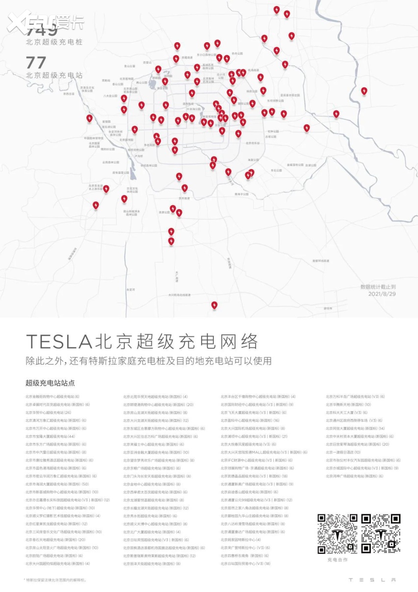 助力新基建跃升，特斯拉北京超级充电站6站同开