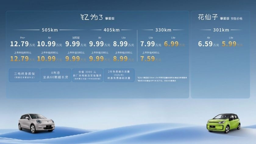 海鸥、缤果迎来最强对手，江淮钇为3挚爱版上市，6.99万元起